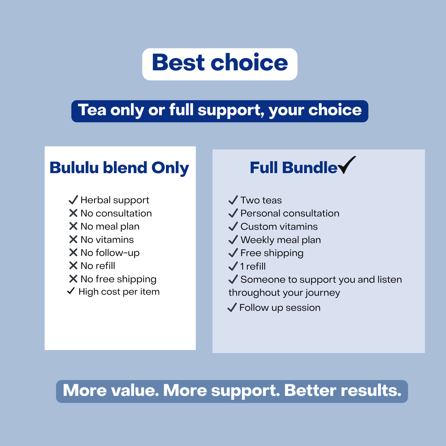 Bululu, Intimate moisture program